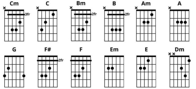 Małomiasteczkowy chwyty na gitarę – naucz się grać łatwo i szybko Małomiasteczkowy chwyty na gitarę – naucz się grać łatwo i szybko