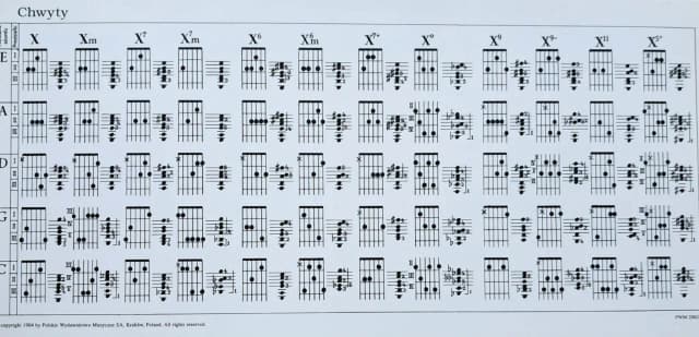 Czas nas uczy pogody chwyty gitarowe - łatwe akordy dla każdego Czas nas uczy pogody chwyty gitarowe - łatwe akordy dla każdego